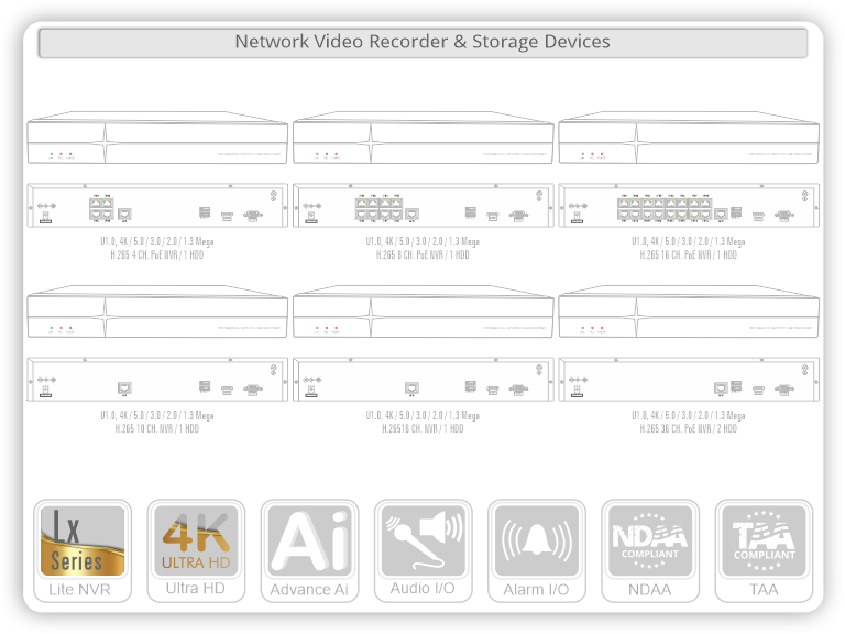 Rx Series NVR